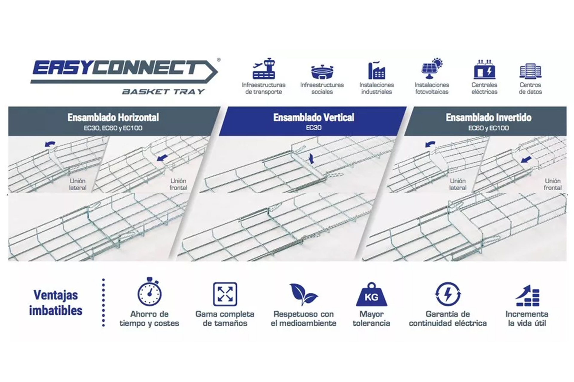 Canalina a filo Valdinox Easyconnect Tecnosol